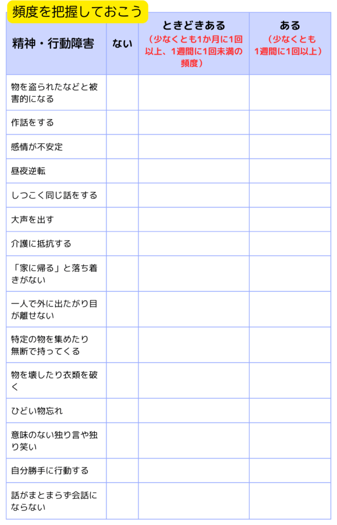 介護認定調査、精神・行動障害における頻度別のチェックリスト