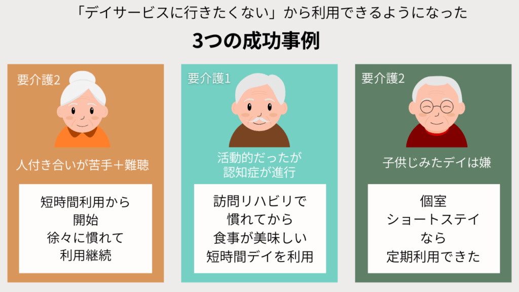 「人付き合いが苦手」「認知症の進行」「子供じみた内容が嫌」など、理由別のデイサービス導入成功パターン解説図