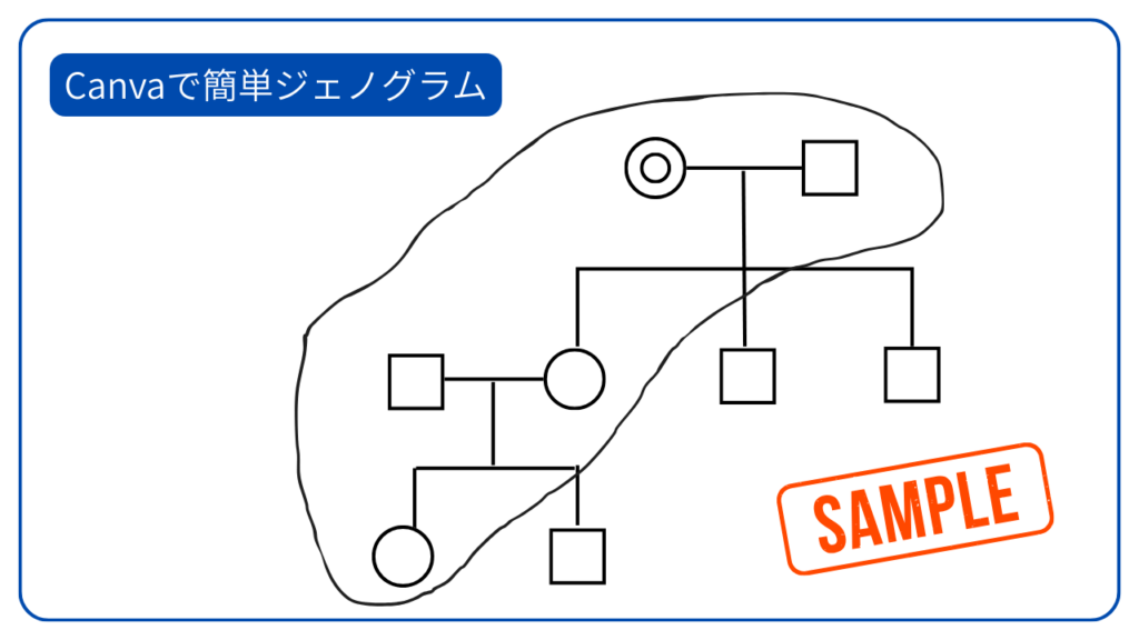 Canvaで作成したジェノグラム